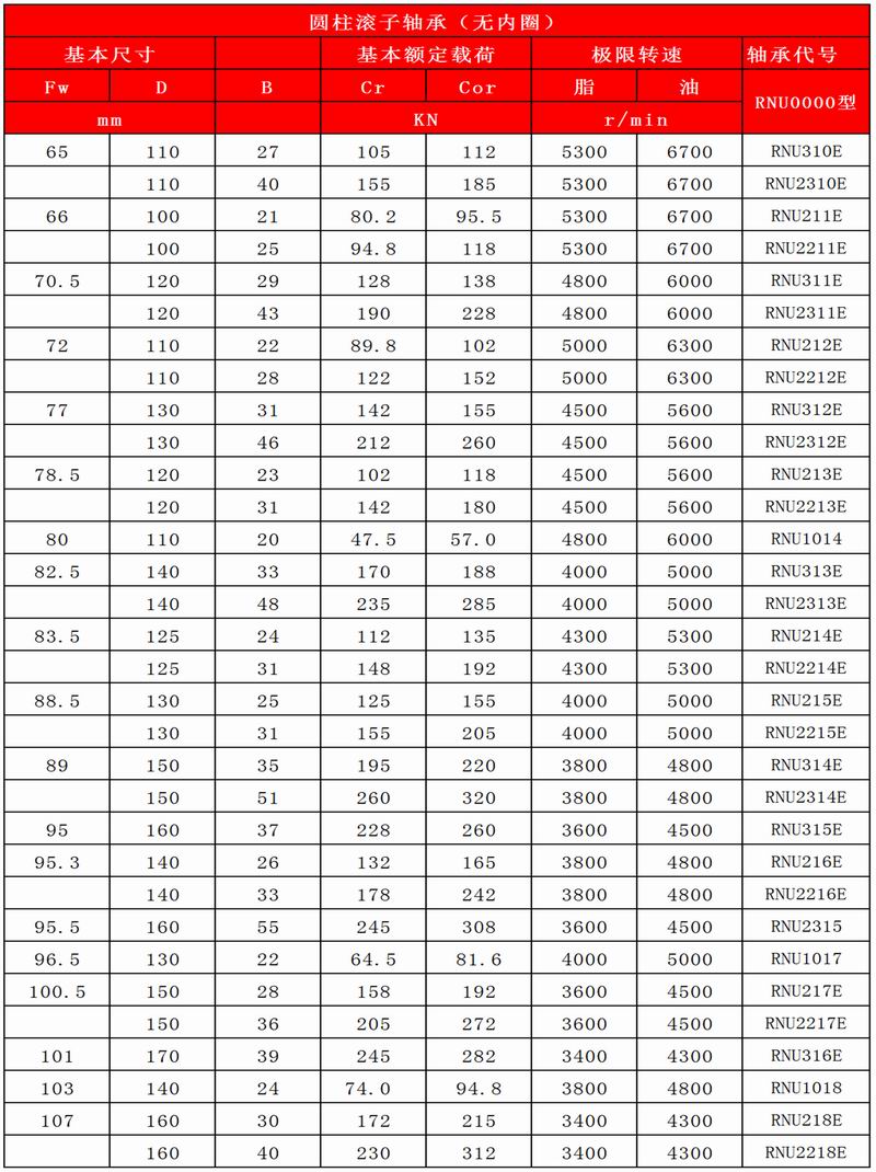 15-16_圓柱滾子軸承（無內圈）_03